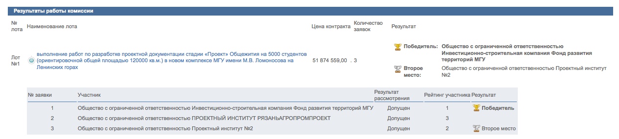 ���������� ������� 2012 ����